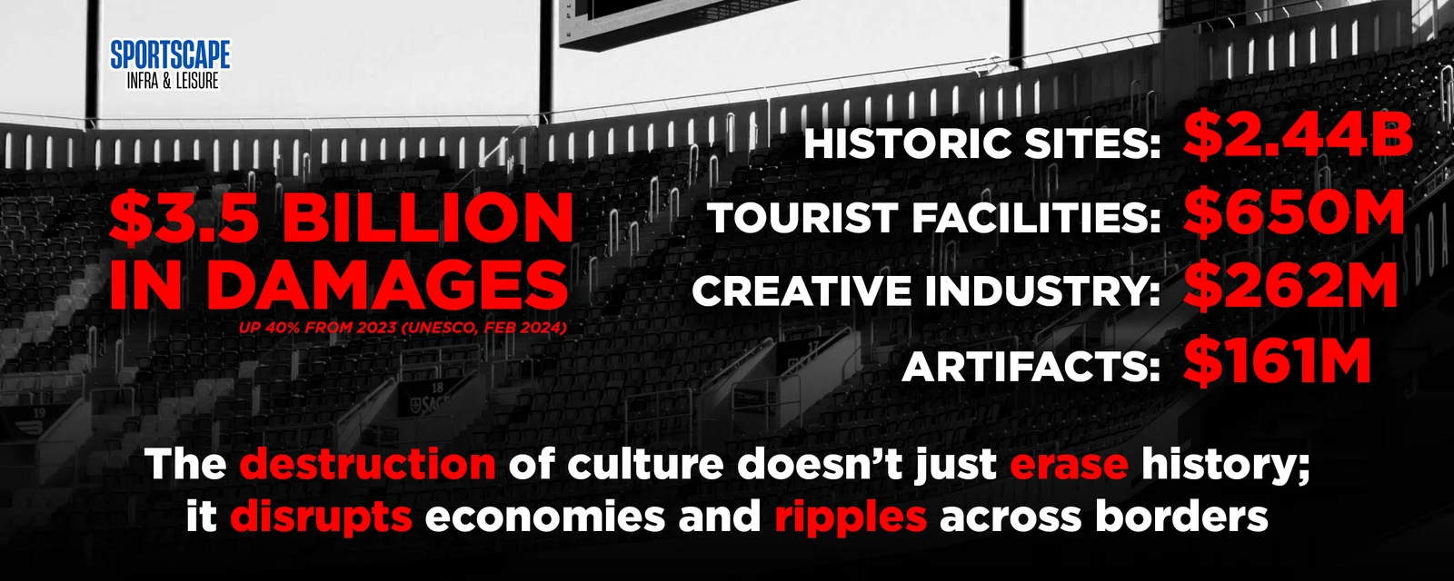 The destruction of culture doesn’t just erase history, it disrupts economies and ripples across borders