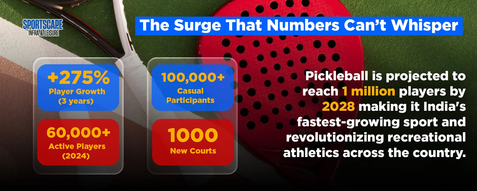 Surge which Can't be defined through Digits