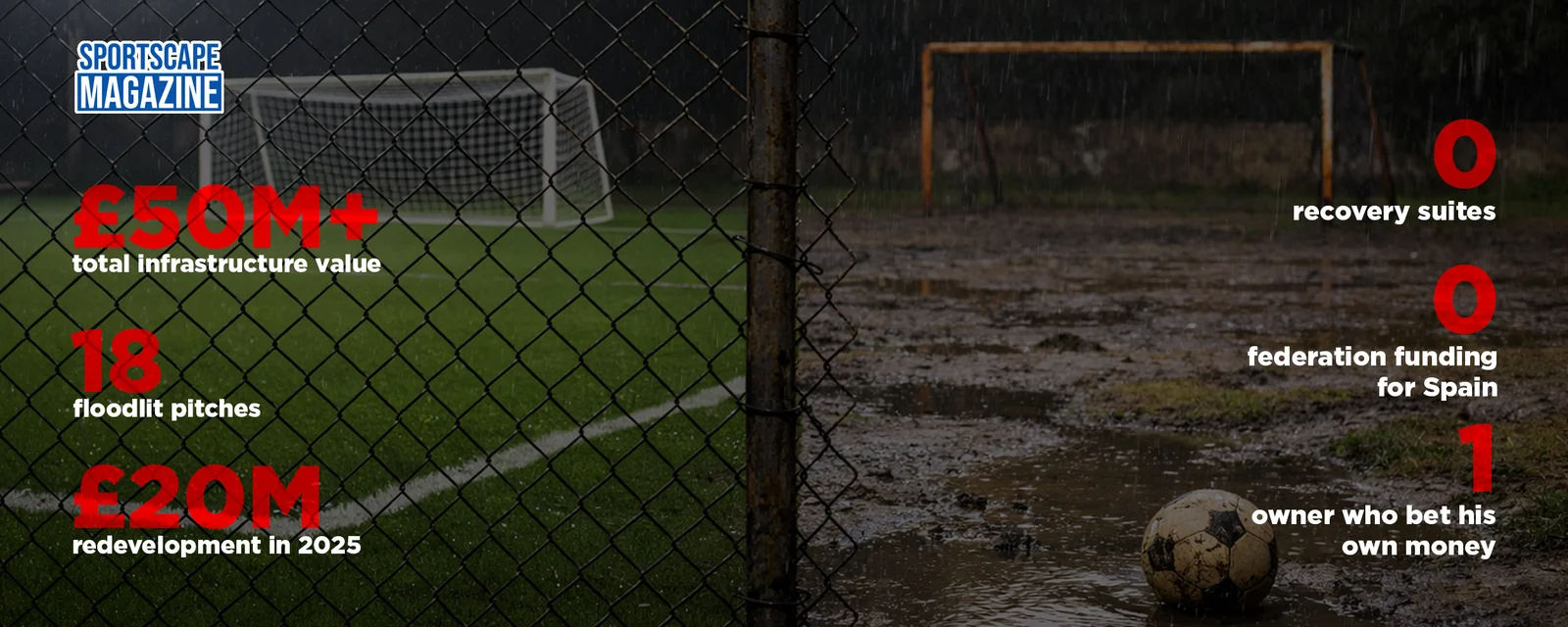 Liverpool's Luxuries V/S Minerva's Mud Pitches
