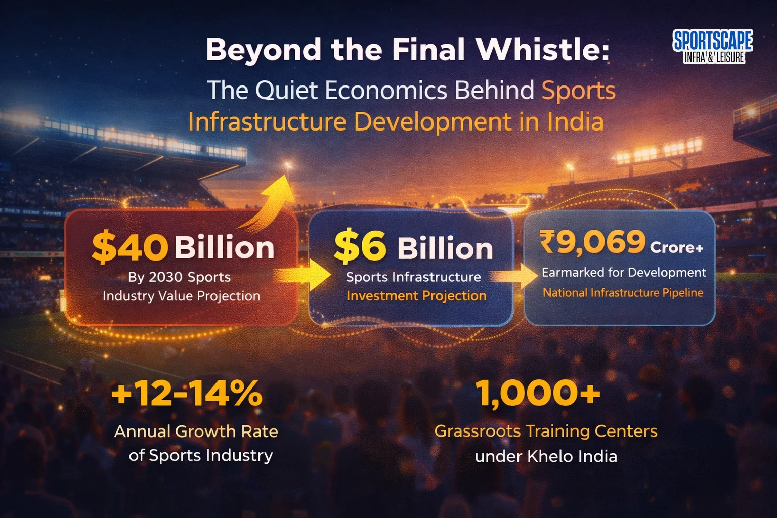 The economies behind sports infra