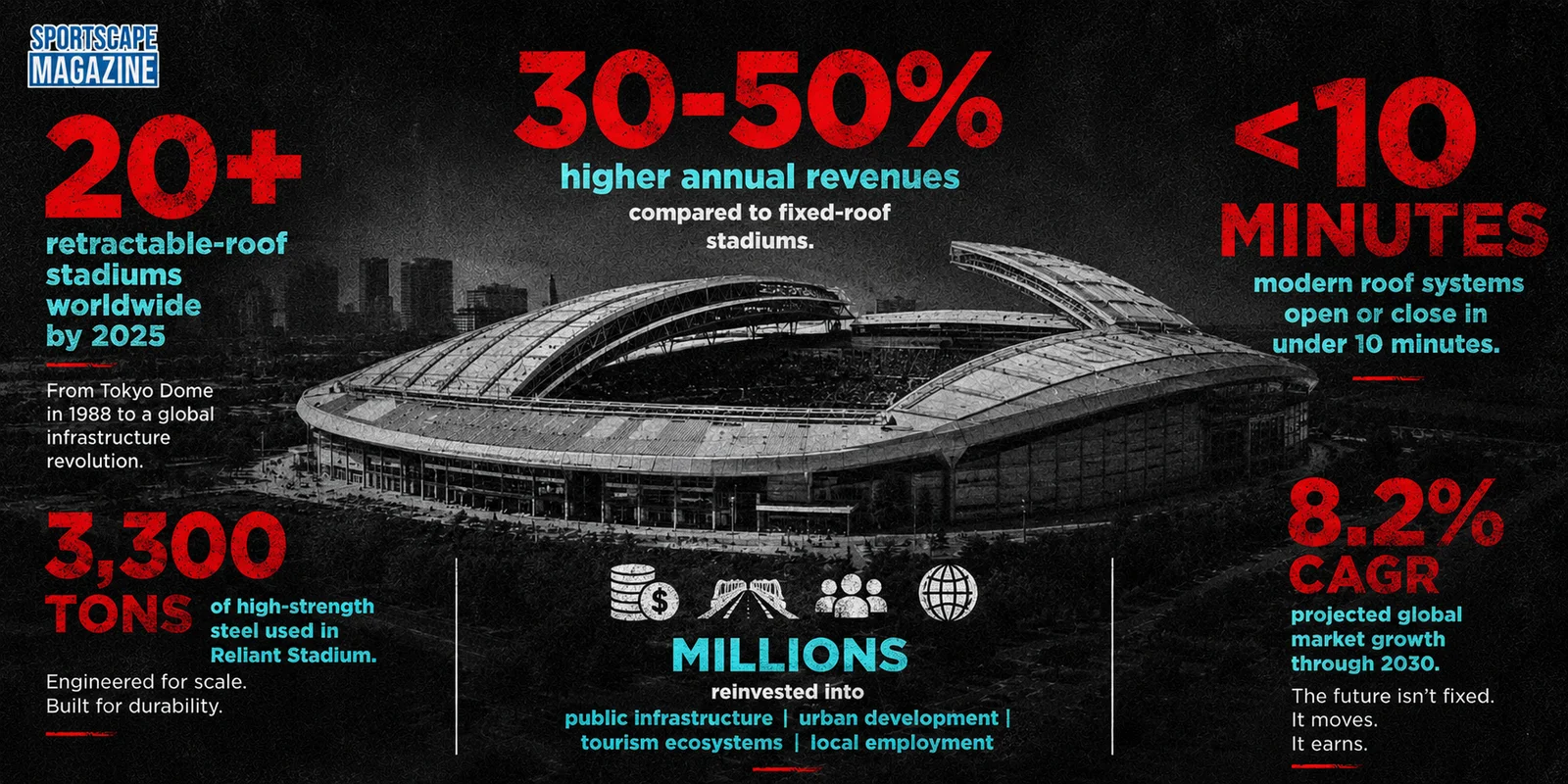 Convertible sports arenas rewriting the economics of sports